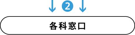 2　各科窓口