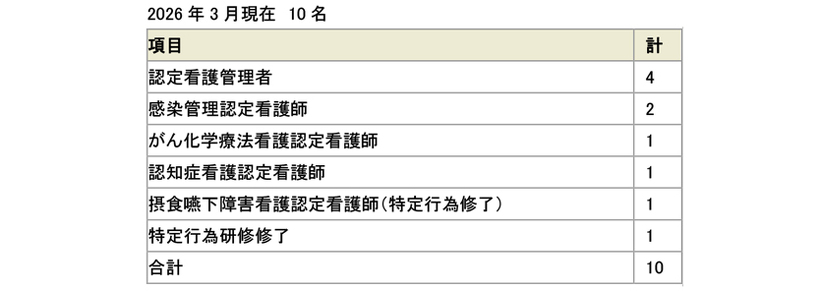 認定看護師表2026